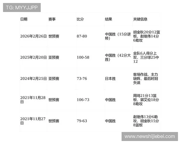 亚洲男篮世界杯预选赛规则变化趋势及最新调整内容全面解读帮助运动员与教练理解比赛要求