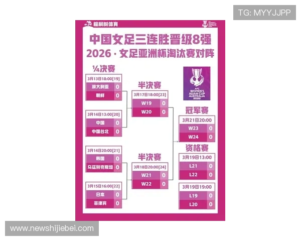 全面解析2026年世界杯亚洲预选赛出线规则及各阶段晋级条件