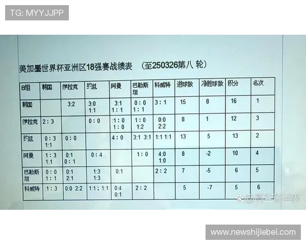 掌握美加墨世界杯亚洲区18赛程规则，提升赛事分析和预测的专业水平