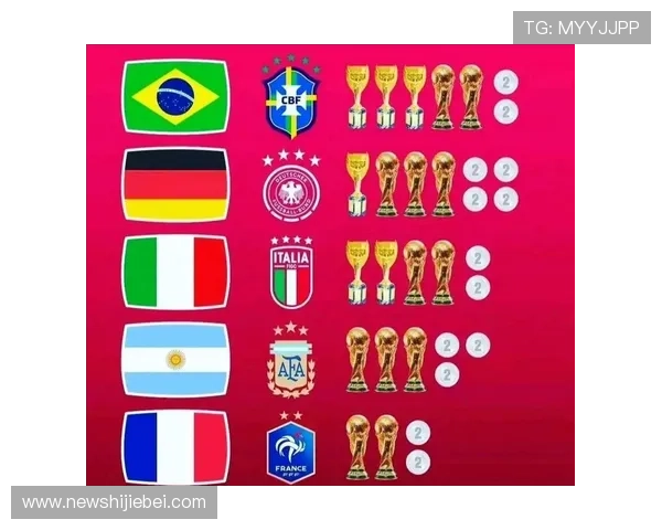 深入探讨世界杯历届冠军排名背后的故事，了解足球强国的崛起与荣耀传承